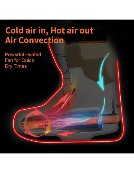 Secador de Botas y Zapatos Portátil XCMAN SD-3 - Ultra Silencioso