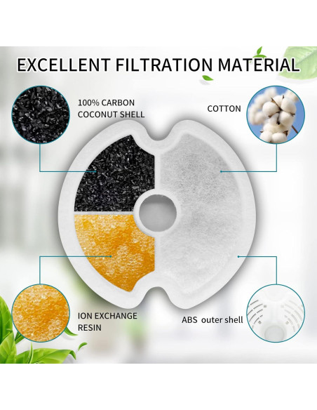 Paquete de 4 Filtros y 4 Esponjas para Fuente de Agua Gatos
