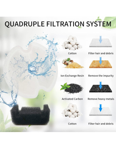 Paquete de 4 Filtros y 4 Esponjas para Fuente de Agua Gatos