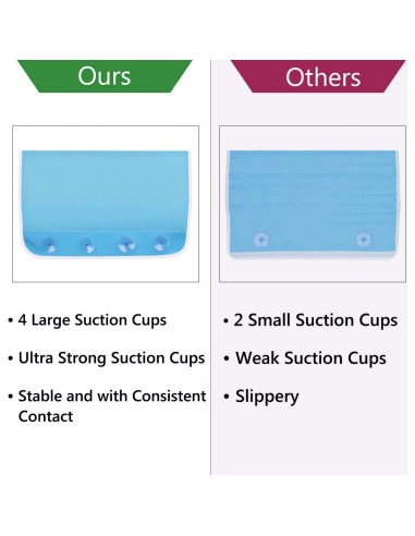 Almohadilla de Baño GameXcel Azul con Organizador de Juguetes