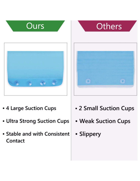 Almohadilla de Baño GameXcel Azul con Organizador de Juguetes