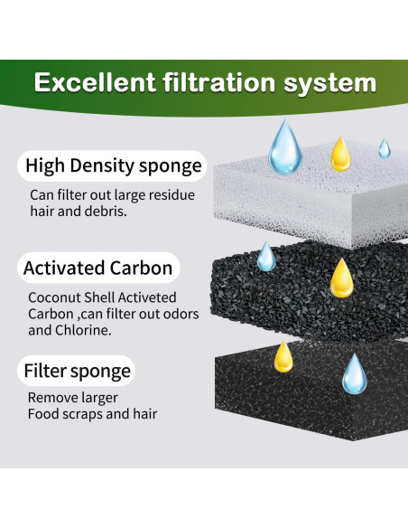 Filtros de agua para gatos Opeth WF050 WF100 - Paquete de 12