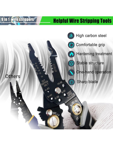 Herramienta Desforradora 9 en 1 Groword - Cortador de Cables 20-50 AWG