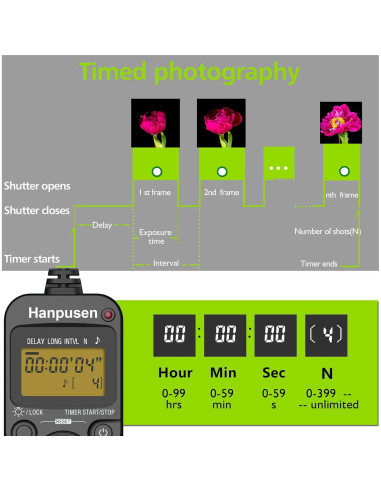 Temporizador Remoto de Disparo HANPUSEN TR-90 para Canon, Fuji, Olympus