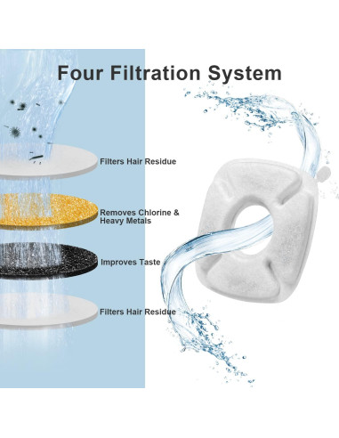 Filtros de agua para gatos Bravelk 16 piezas 2.8L