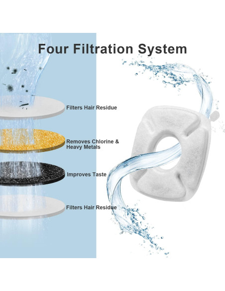 Filtros de agua para gatos Bravelk 16 piezas 2.8L