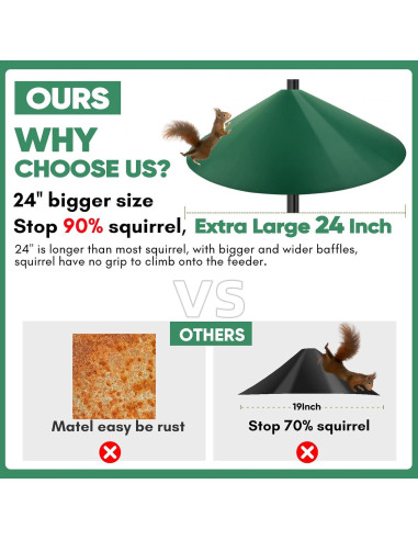 Baffle para Ardillas KITVONA 61 cm Verde - A prueba de aves