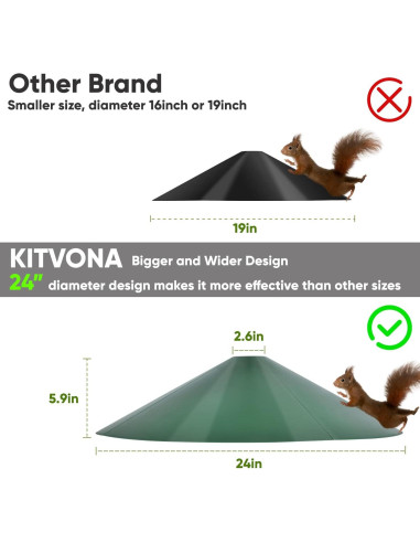Baffle para Ardillas KITVONA 61 cm Verde - A prueba de aves
