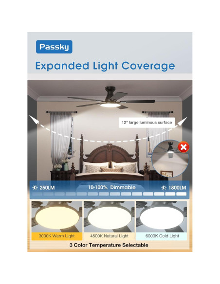 Ventilador de Techo Passky 52" con Luz y Control Remoto Negro