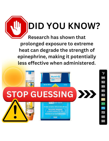 Termómetro Adhesivo 3M para EpiPen y AuviQ - Paquete de 2