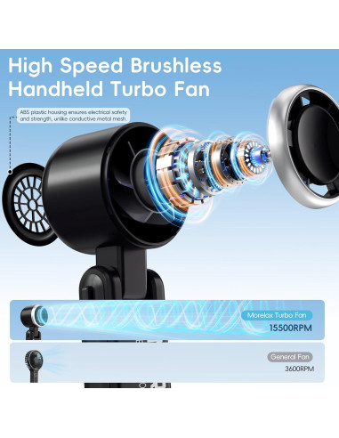 Ventilador de Mano Plegable Morelax Turbo 4000mAh 5 Velocidades