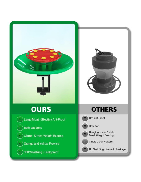 Comedero para Colibríes NeepeCiko con Moat Ant 384 ml