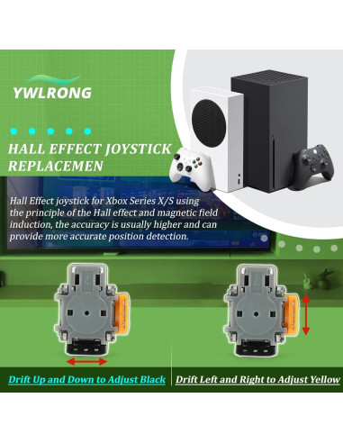 4 Joysticks de Efecto Hall para Xbox Series S/X - Reemplazo