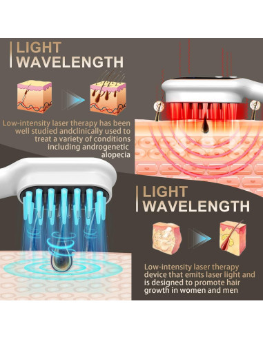 Peine de Crecimiento Capilar con Láser Kam Yuen 30 ml