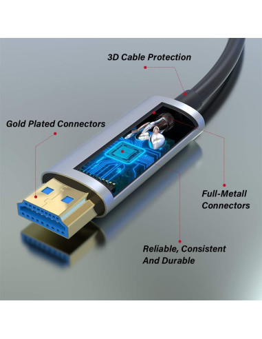 Cable HDMI de Fibra Óptica ATZEBE 25m 4K 60Hz HDR 18Gbps
