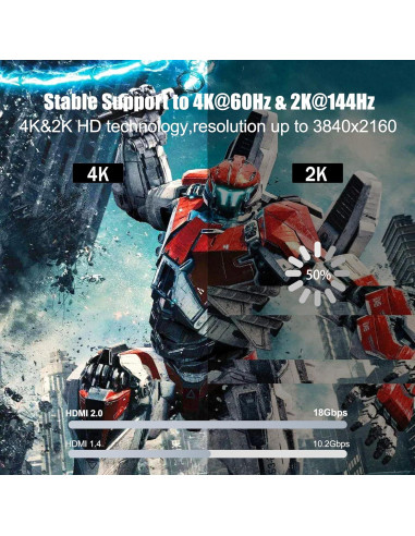 Cable HDMI 2.0 1.83M RyzzRooa Paquete de 2 Alta Velocidad 4K