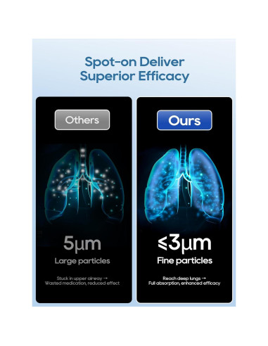 Nebulizador Portátil MIKISS para Adultos y Niños, 3 Modos, Auto-Limpieza