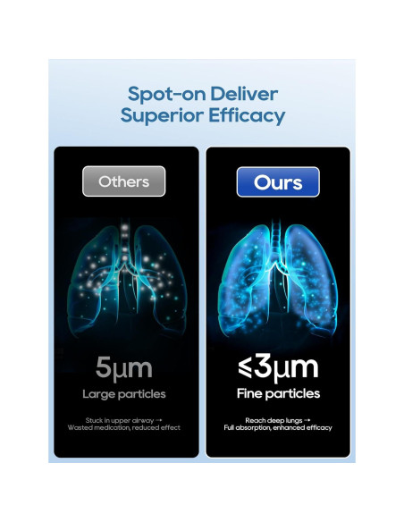 Nebulizador Portátil MIKISS para Adultos y Niños, 3 Modos, Auto-Limpieza