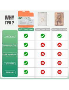 Juego de 3 Tablas de Cortar TPU Onadak Antideslizantes 35.5x25.4cm 2