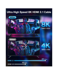 Cable HDMI 2.1 IVANKY 8K 0.3M Alta Velocidad Trenzado 2