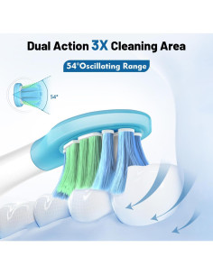 Cepillo de Dientes Eléctrico Sonic Relish con 6 Cabezas IPX7 2