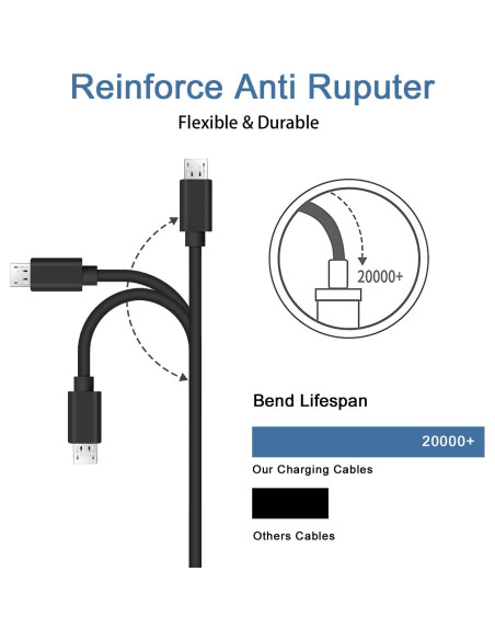 Cable de carga Micro USB Odonm 5FT para Roku Streaming Stick