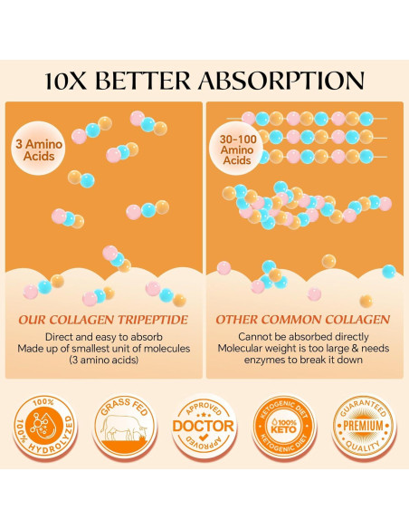 Polvo de Colágeno Hidrolizado Nature Target 35 Porciones Polvo de Colágeno Hidrolizado Nature Target 35 Porciones