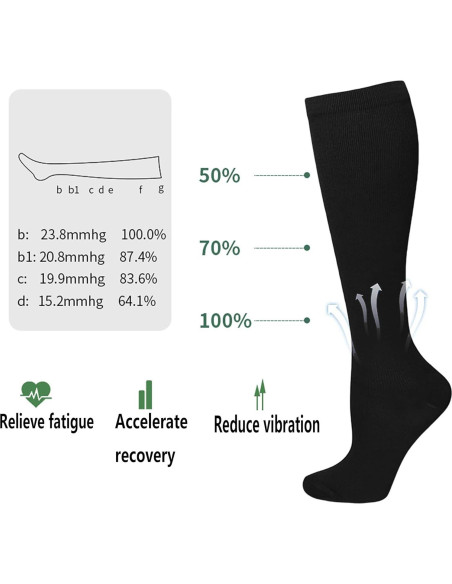 Calcetines de Compresión Bestjybt 15-20 mmHg para Atletismo