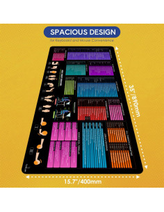 Alfombrilla de atajos de Excel Think AM 88.9x39.9cm antideslizante 2