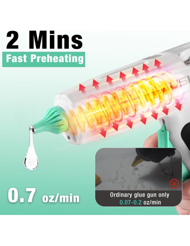 Pistola de Pegamento Caliente Inalámbrica HAUSHOF 20V con 20 Barras