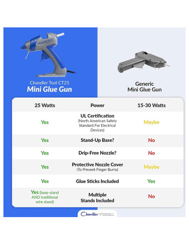 Pistola de Silicona Caliente Mini Chandler Tool 12.5V Azul