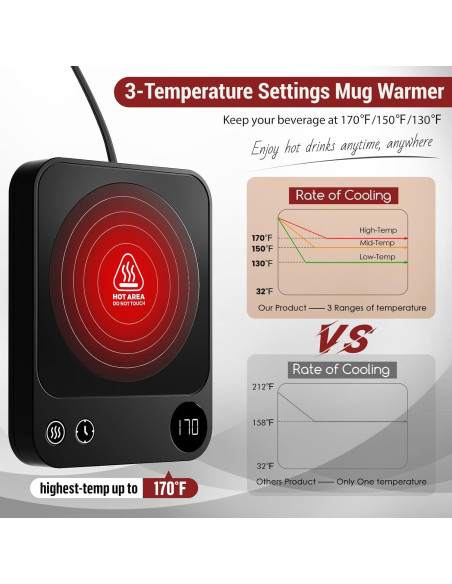 Calentador de Tazas Eléctrico Samdray Modelo C - 3 Temperaturas