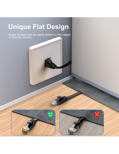 Cable Ethernet Cat 6 3m 2-Pack CableGeeker Alta Velocidad 10Gbps