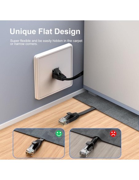 Cable Ethernet Cat 6 3m 2-Pack CableGeeker Alta Velocidad 10Gbps