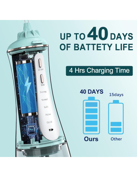 Irrigador Dental Inalámbrico MOCEL 350ml 5 Modos Verde