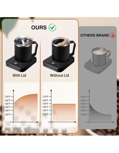 Juego de Taza Calentadora Waipfaru 16oz con Control Térmico