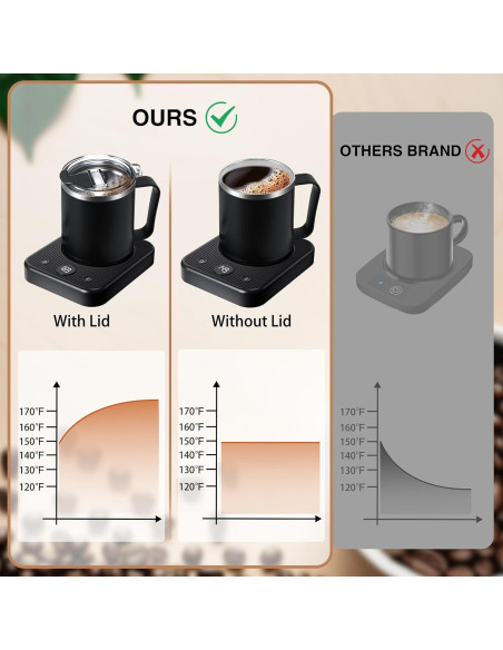 Juego de Taza Calentadora Waipfaru 16oz con Control Térmico