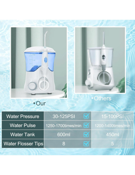 Irrigador Oral Eléctrico Homuserr 600ml con 10 Presiones y 8 Puntas