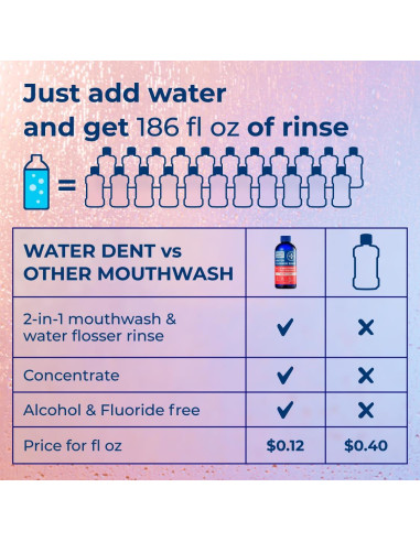 Enjuague Bucal Concentrado WATER DENT 1L Menta Manzana - 2 Pack