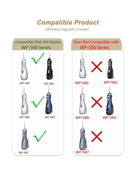 Cargador Magnético VHBW para Irrigador Dental Waterpik WP-560, 1.8m