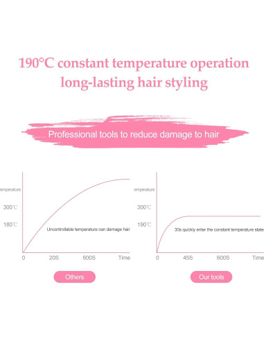 Plancha de Pelo Mini 2 en 1 Cerámica Turmalina 370C Blanca