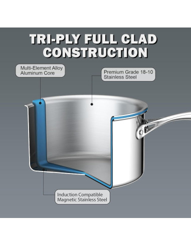 Cacerola de Acero Inoxidable Cooks Standard 3 Cuartos Plata