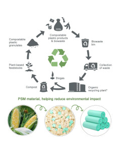 200 Bolsas de Basura Compostables AYOTEE 1.2 Galones Sin Olor 2