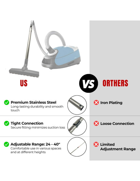 Kit de Accesorios de Aspiradora Miele C1 C2 C3 - 5 Piezas + Varilla