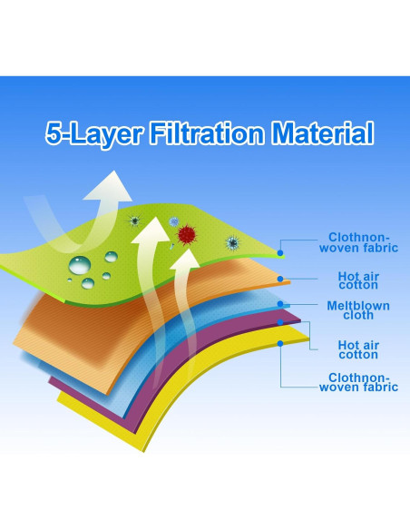 10 Bolsas de Aspiradora Miele GN + 2 Filtros MP y AC