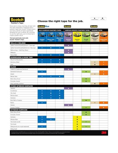 Cinta de Pintor Scotch 1.88" Ancho para Superficies Delicadas