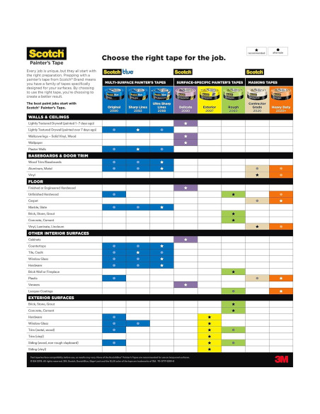 Cinta de Pintor Scotch 1.88" Ancho para Superficies Delicadas