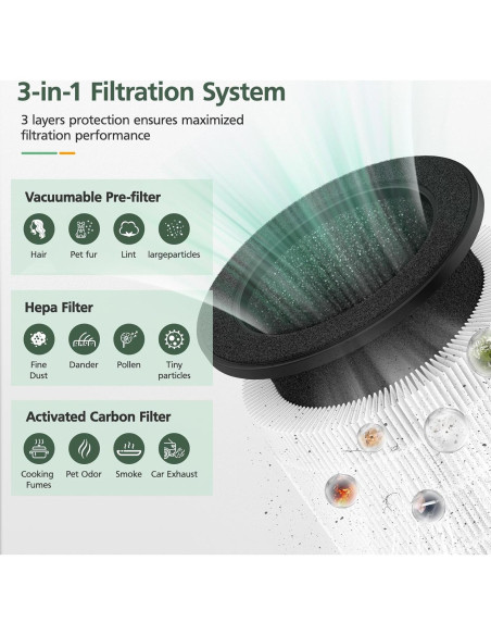 Paquete de 2 Filtros de Reemplazo Isinlive para Coway Airmega 100