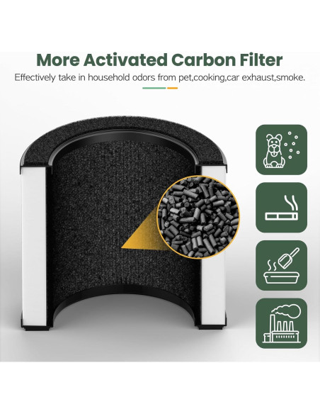 Paquete de 2 Filtros de Reemplazo Isinlive para Coway Airmega 100