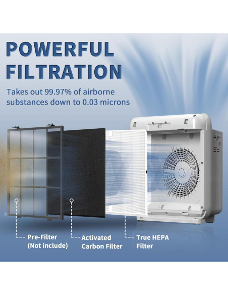 Filtro de Reemplazo Funmit AP-1512HH para Purificadores Coway
